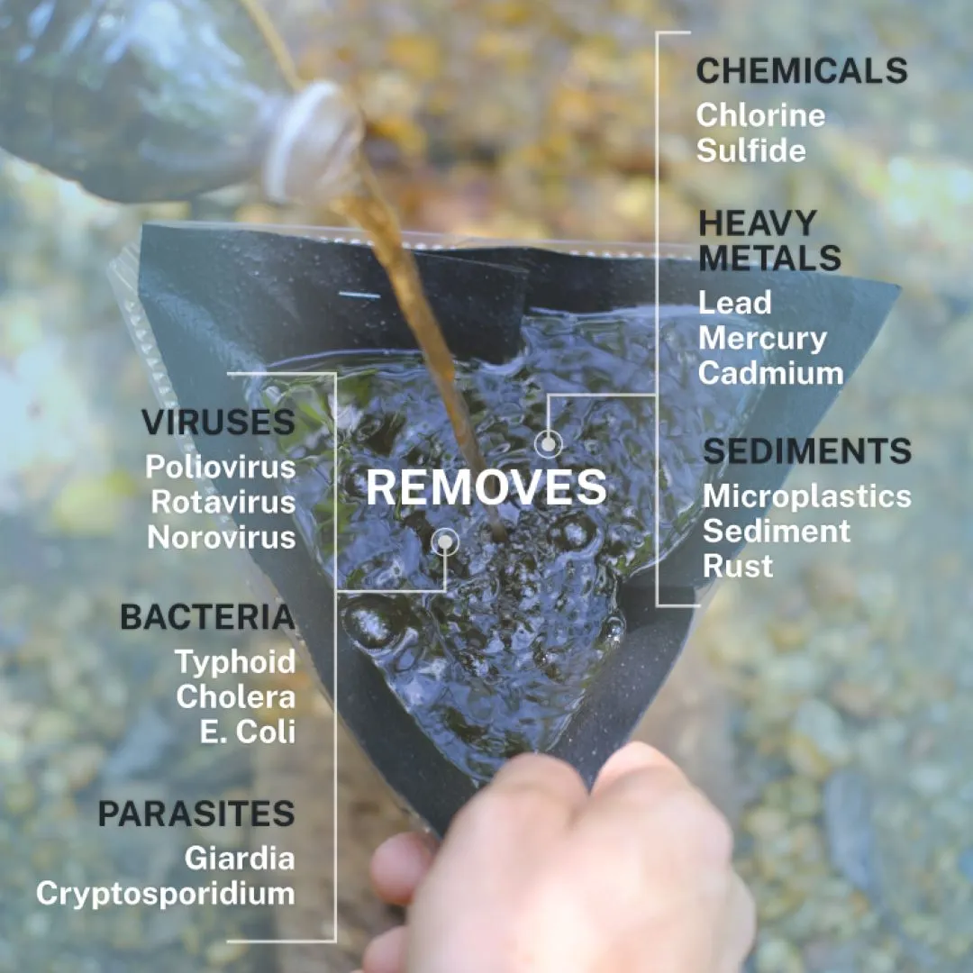 delta graphics za-03 - Business Connect World RSA - Staging Portable water filter removing contaminants including bacteria, viruses, parasites, heavy metals, chemicals, and sediments using the Delta Emergency Water Filter