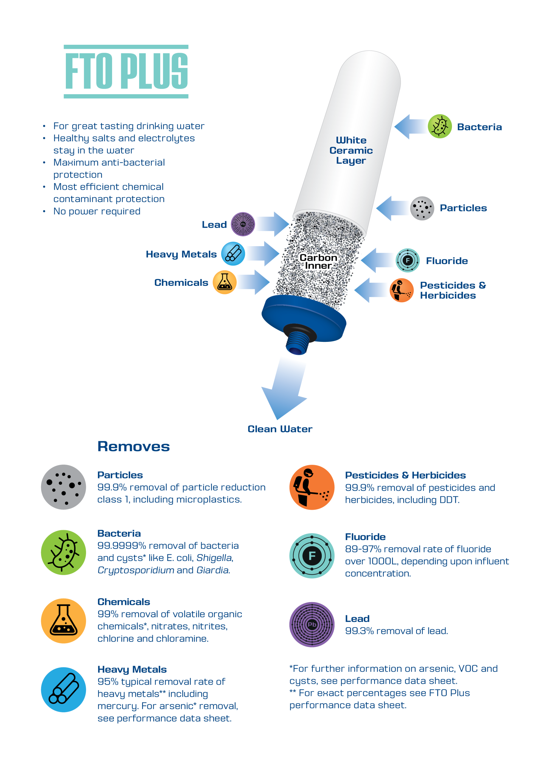 53030139120_d78d83289c_o - Business Connect World RSA - Staging FTO Plus infographic of a water filter showing contaminants removed and clean water output.
